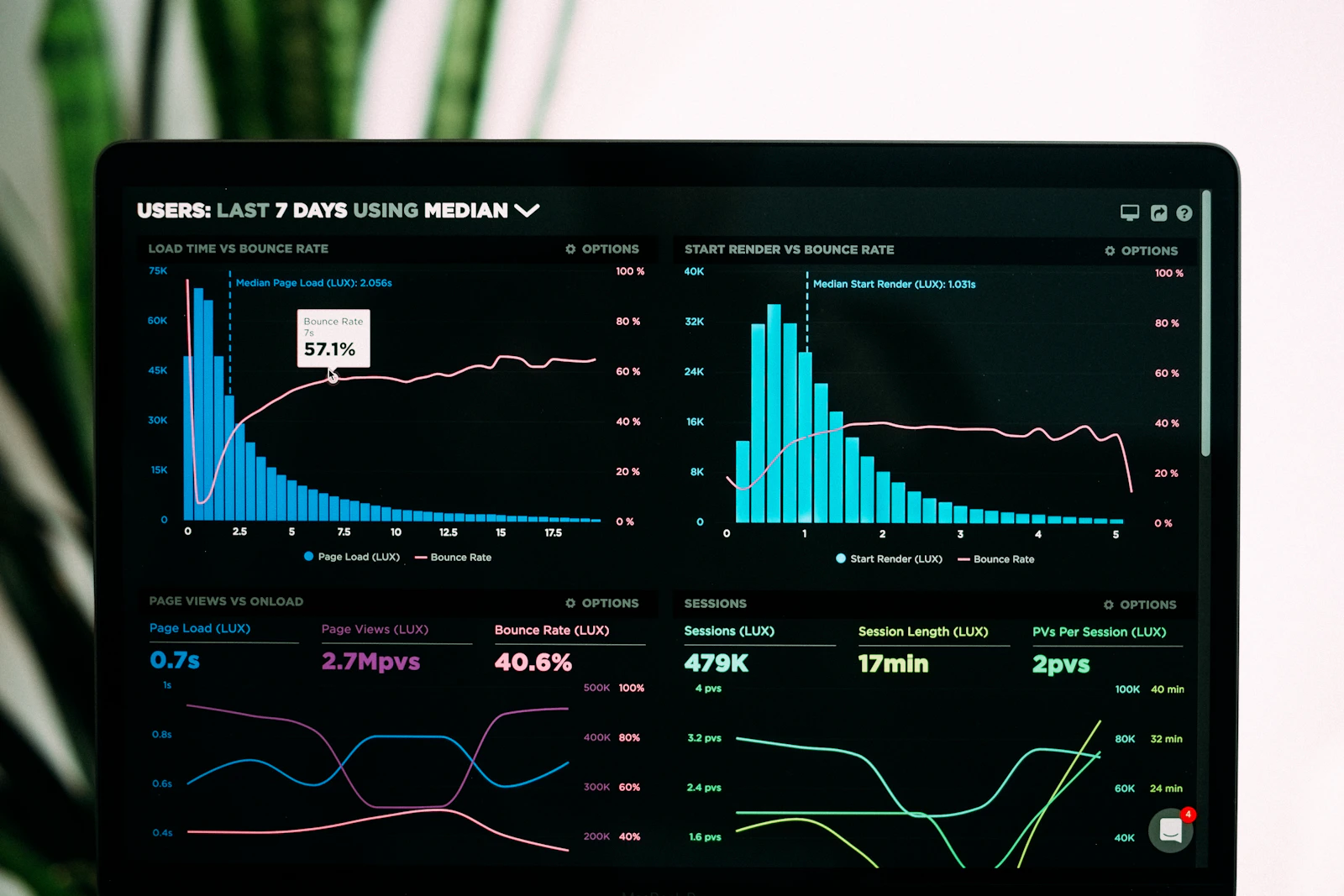 Stock photograph of a website performance analytics dashboard